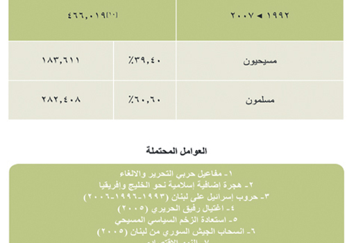 ثونغ المضيق زهرة المدينة وحدة لبنان عدد السكان Ridecoasttocoast Com