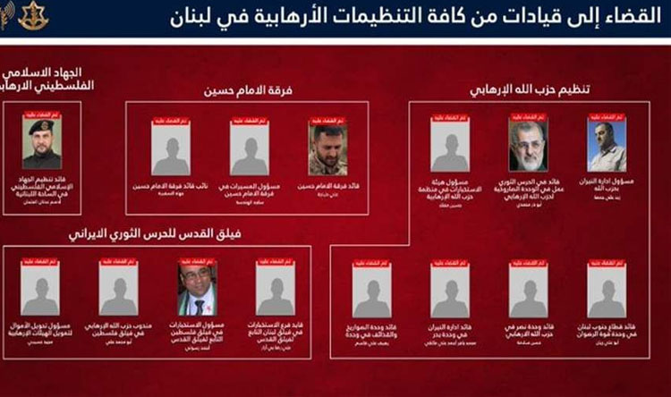 الجيش الإسرائيلي